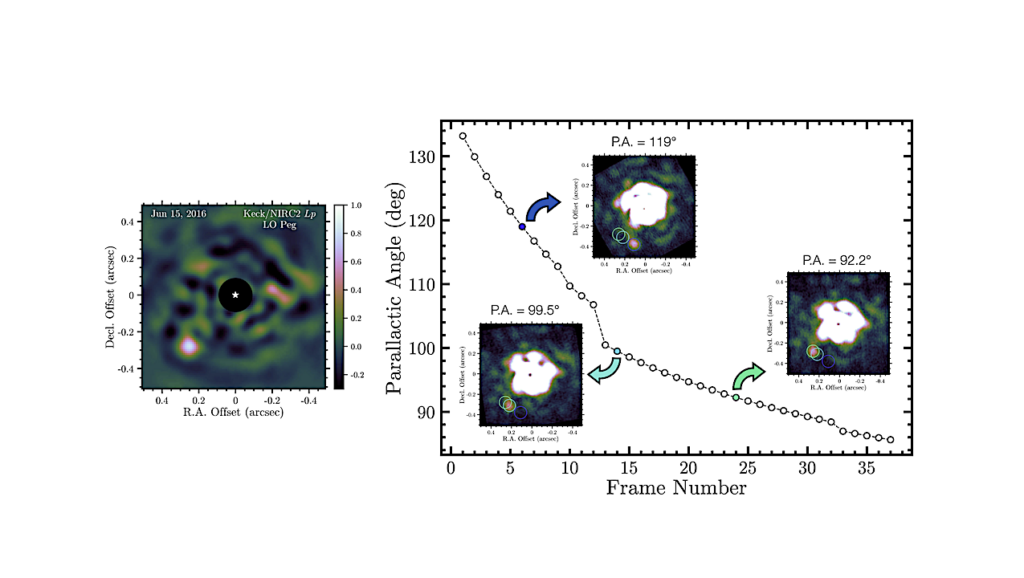 Efficiently Searching for Close-in Companions Around Young M Dwarfs Using a Multi-year PSF Library