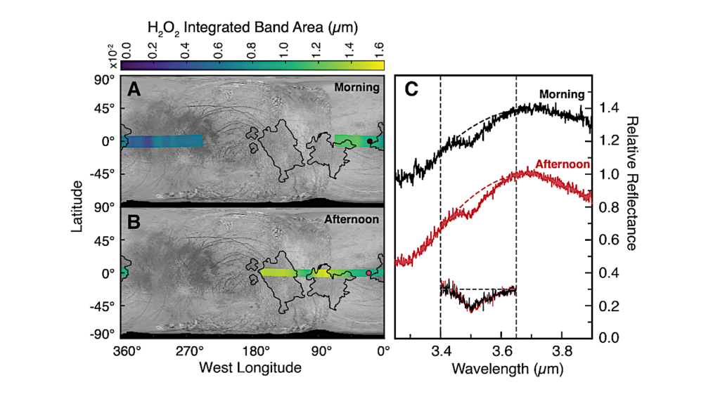 Europa’s H2O2: Temperature Insensitivity and a Correlation with CO2