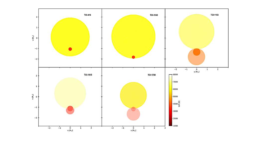 Five New Eclipsing Binaries With Low-mass Companions