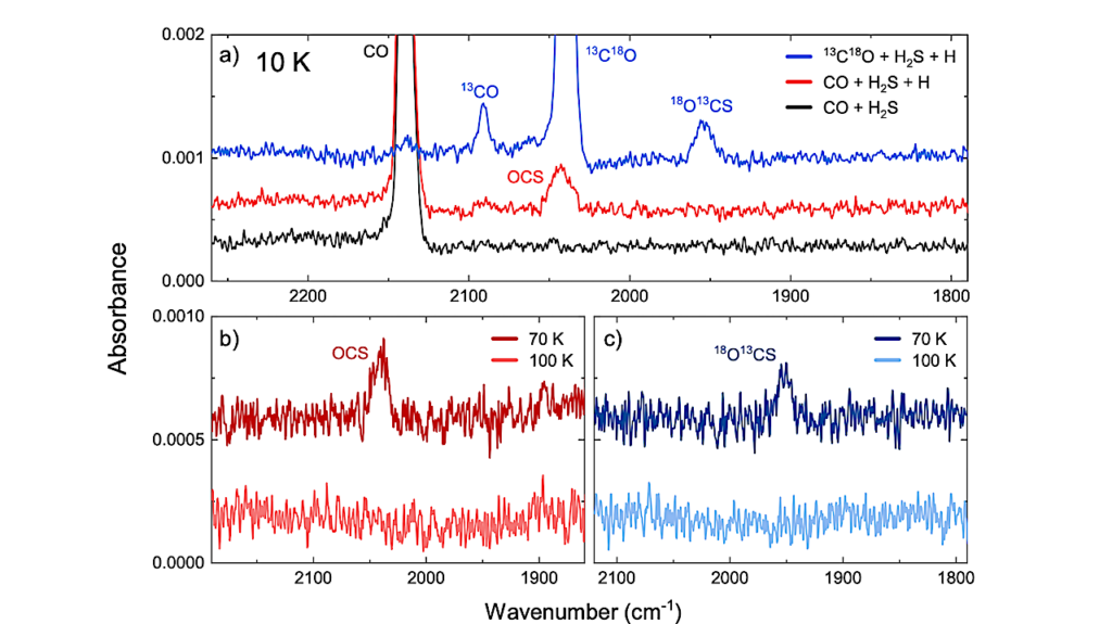 Formation Of Carbonyl Sulfide (OCS) via SH Radicals In Interstellar CO-rich Ice Under Dense Cloud Conditions