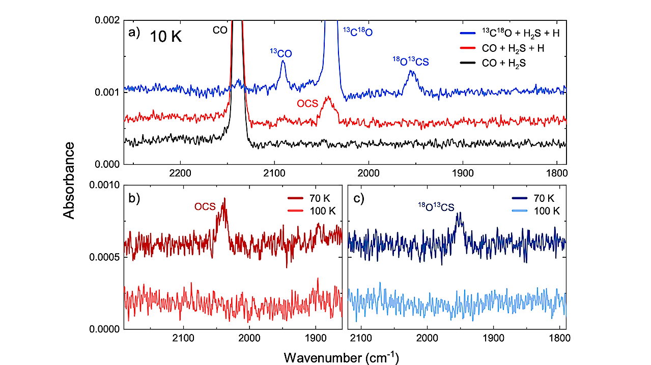 Formation Of Carbonyl Sulfide (OCS) via SH Radicals In Interstellar CO-rich Ice Under Dense Cloud Conditions