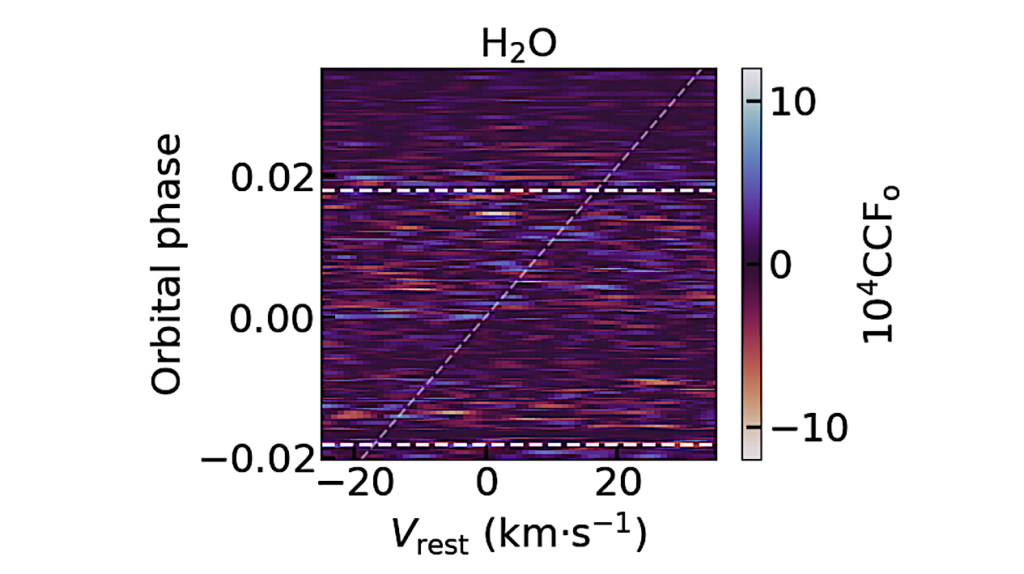 Four HD 209458 b Transits Through CRIRES+: Detection of H2O and Non-detections of C2H2, CH4, and HCN