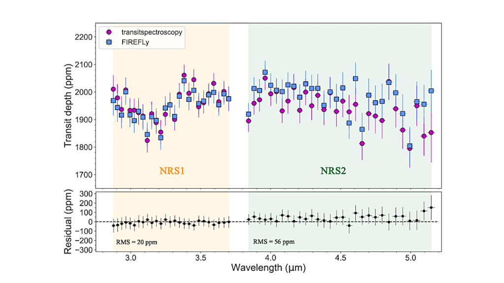 Hints Of A Sulfur-rich Atmosphere Around the 1.6 R⊕ Super-Earth L98-59 d from JWST NIRSpec G395H Transmission Spectroscopy