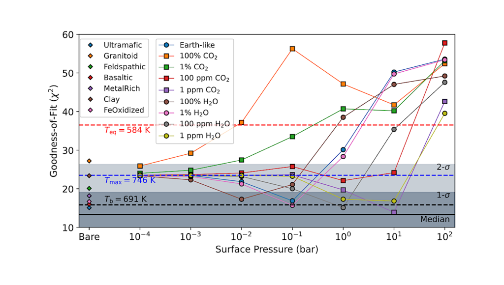 JWST Thermal Emission of the Terrestrial Exoplanet GJ 1132b