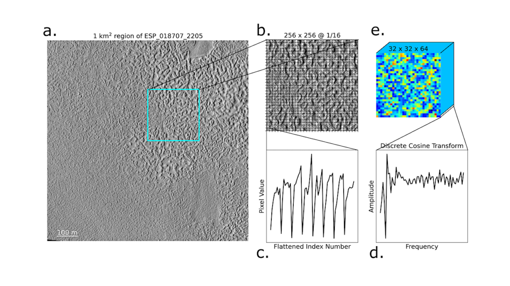 Mapping “Brain Terrain” Regions on Mars Using Deep Learning