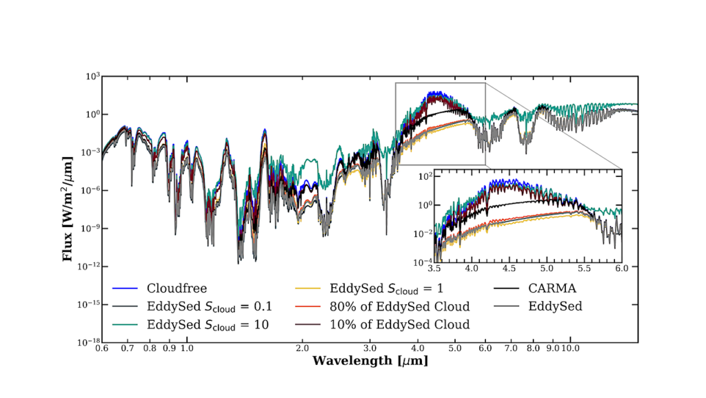 Microphysical Prescriptions for Parameterized Water Cloud Formation on Ultra-cool Substellar Objects