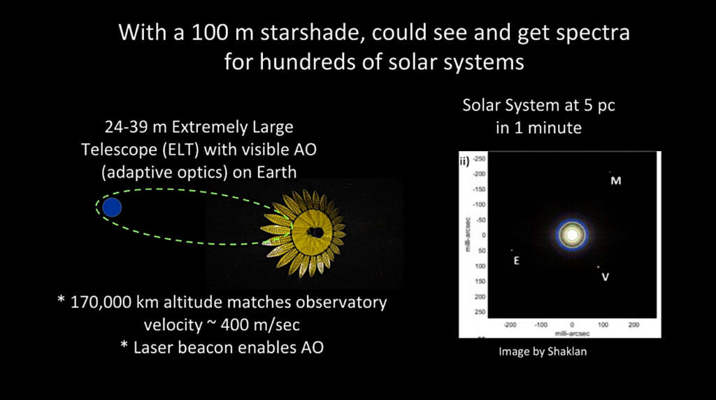 NIAC Phase 1 Proposal: Hybrid Observatory for Earth-like Exoplanets (HOEE)