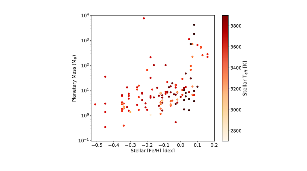 ODUSSEAS: Upgraded Version With New Reference Scale and Parameter Determinations for 82 Planet-host M Dwarf Stars in SWEET-Cat