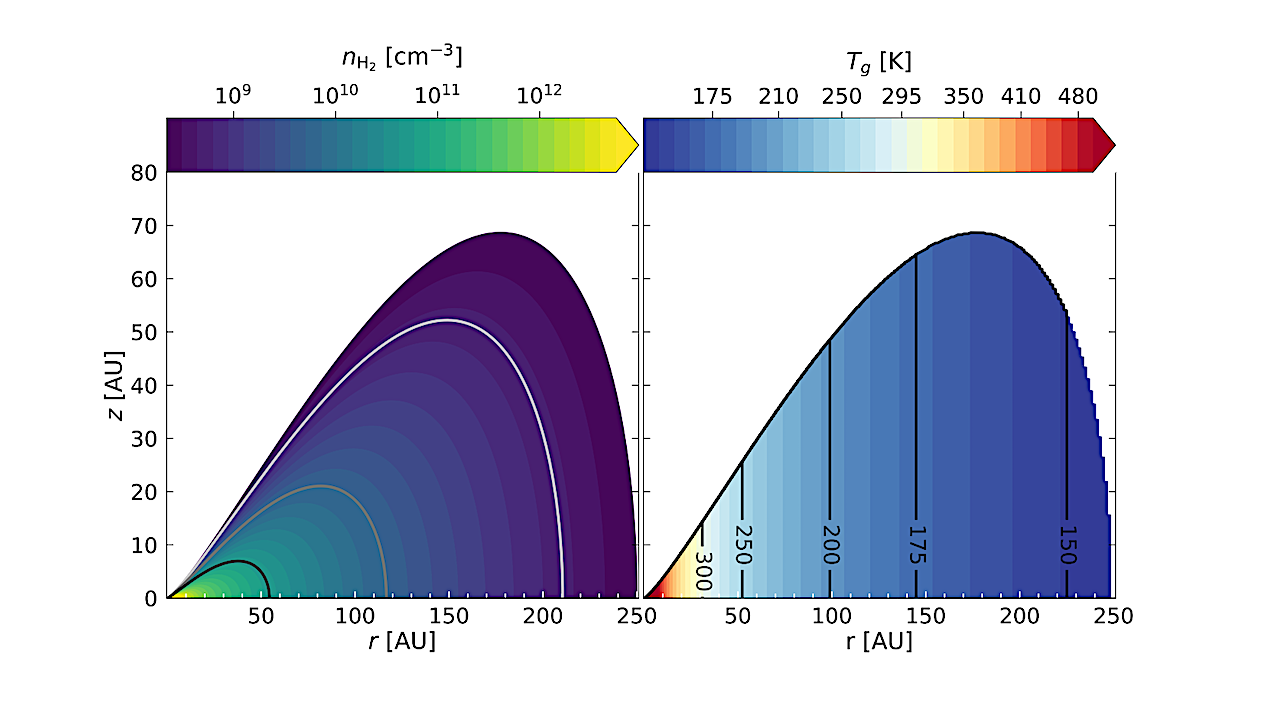 Observations Of Low-mass Protostellar Systems Show Evidence Of Rich Complex Organic Chemistry.