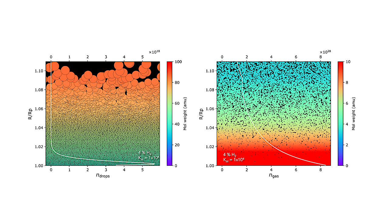 Phase Equilibria of Sub-Neptunes and Super-Earths