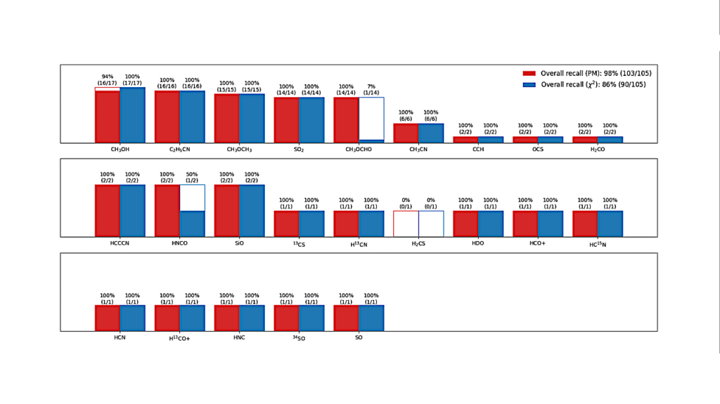 Spectuner: A Framework For Automated Line Identification Of Interstellar Molecules