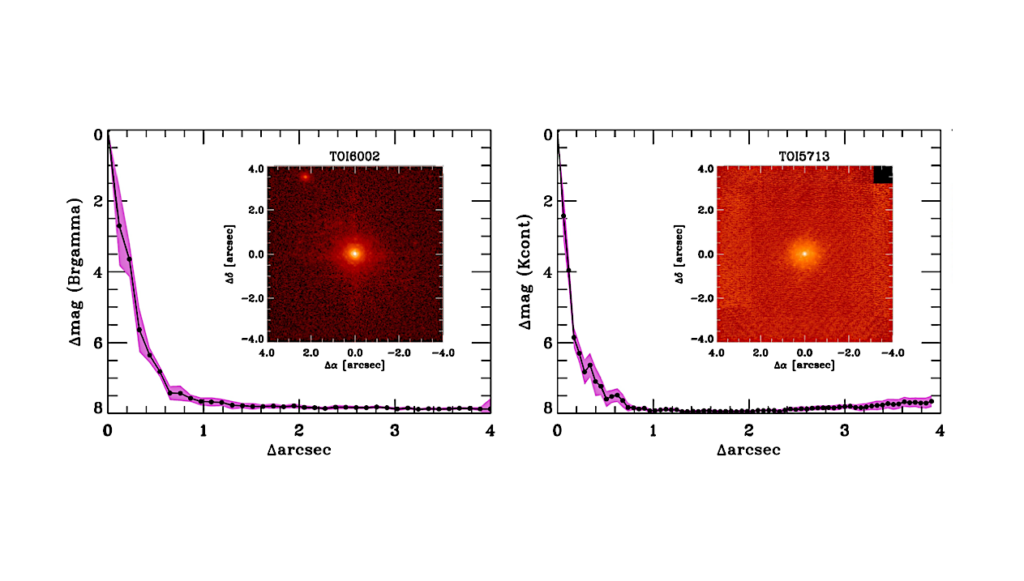 TESS Discovery of Two Super-Earths Orbiting the M-dwarf Stars TOI-6002 and TOI-5713 Near The Radius Valley