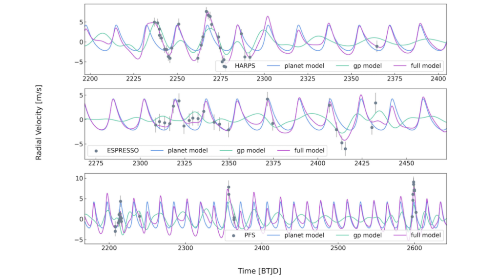 TOI-757 b: An Eccentric Transiting Mini-Neptune On Aa 17.5-d Orbit