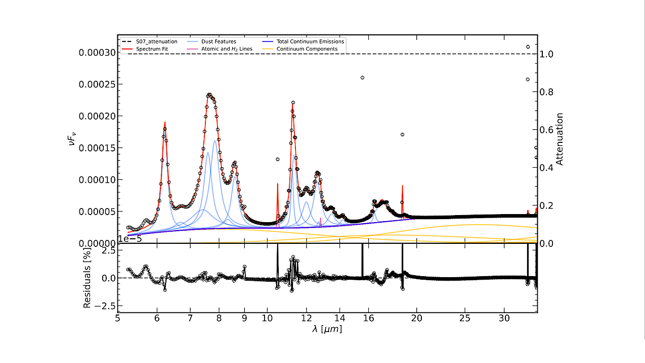 The Calibration of Polycyclic Aromatic Hydrocarbon Dust Emission as a Star Formation Rate Indicator in the AKARI NEP Survey