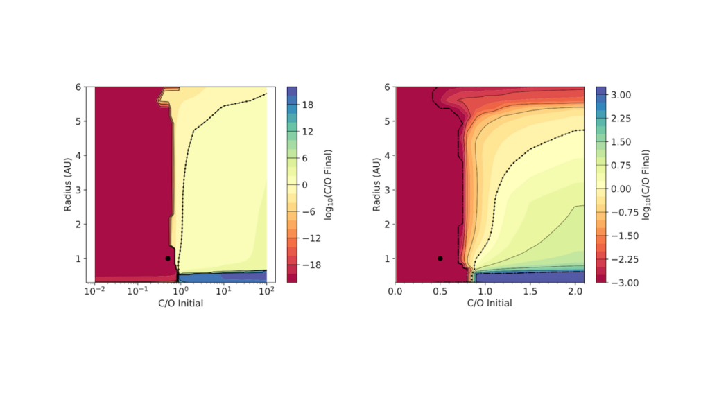 The Effects Of The Carbon-to-oxygen Ratio On The Condensate Compositions Around Solar-like Stars