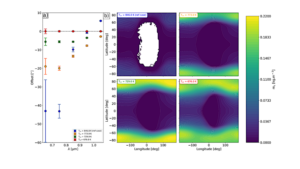 Warm Jupiters Around M-dwarfs are Great Opportunities for Extensive Chemical, Cloud and Haze Characterisation with JWST