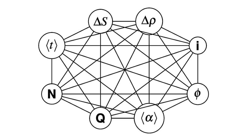 Why and How do Complex Systems Self-Organize at All? Average Action Efficiency as a Predictor, Measure, Driver, and Mechanism of Self-Organization