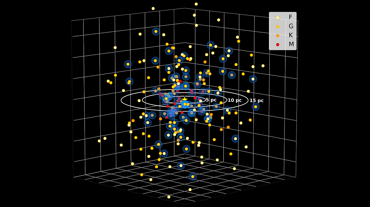 X-ray Emission of Nearby Low-mass and Sun-like Stars with Directly Imageable Habitable Zones