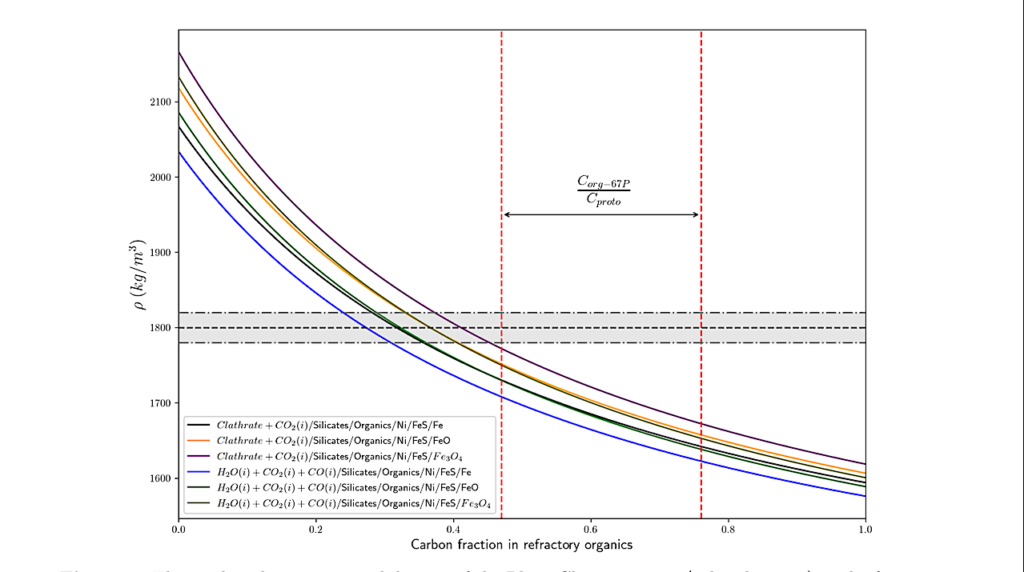 A Broad Set of Solar and Cosmochemical Data Indicates High C-N-O Abundances For Our Solar System