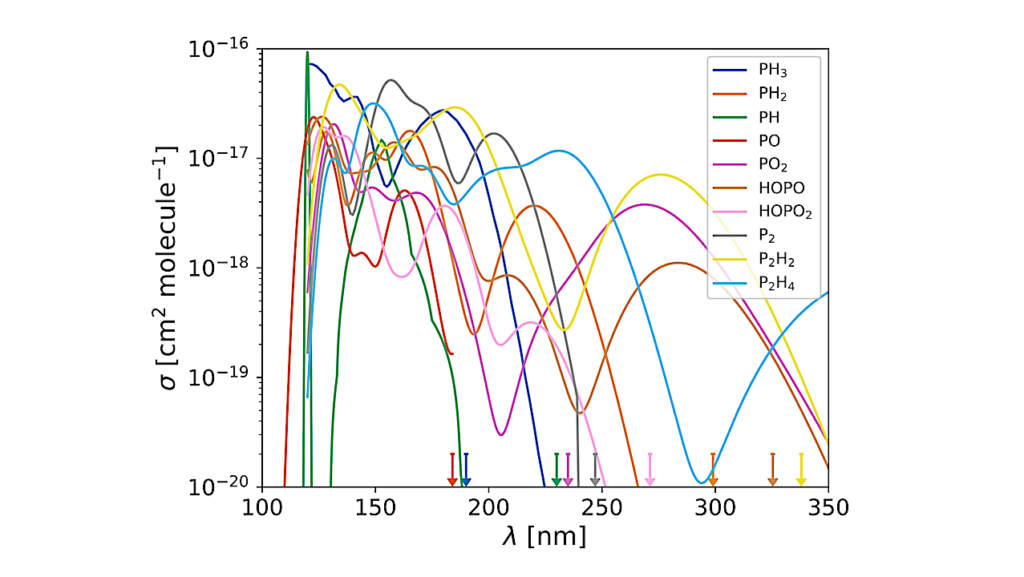 A Photochemical PHO Network For Hydrogen-dominated Exoplanet Atmospheres