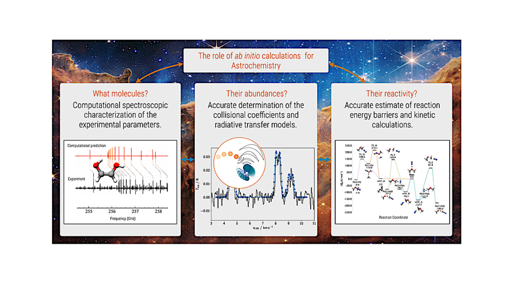 Ab Initio Calculations For Astrochemistry