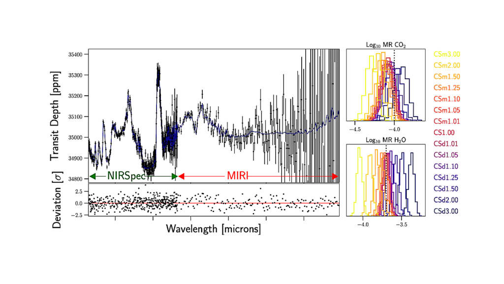 Ab Initio Quantum Dynamics as a Scalable Solution to the Exoplanet Opacity Challenge: A Case Study of CO2 in Hydrogen Atmosphere