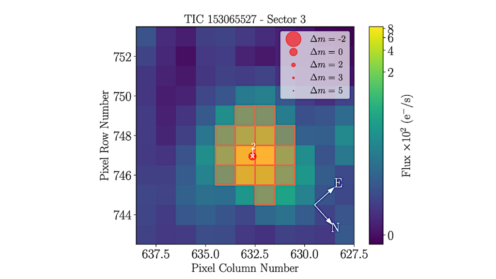 Characterisation of TOI-406 as Showcase of the THIRSTEE program: A 2-Planet System Straddling the M-dwarf Density Gap