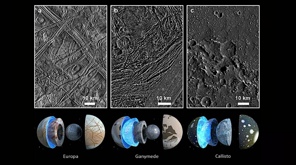 Characterization of the Surfaces and Near-Surface Atmospheres of Ganymede, Europa and Callisto by JUICE