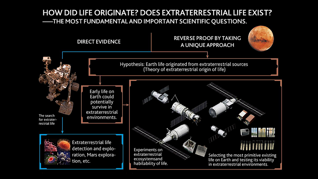 China Exoplanet Habitability and Ecosystem Space Experiment