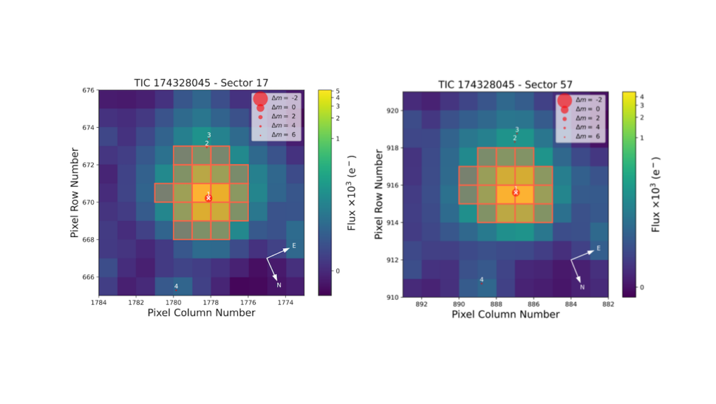 Discovery and Characterization of a Dense sub-Saturn TOI-6651b