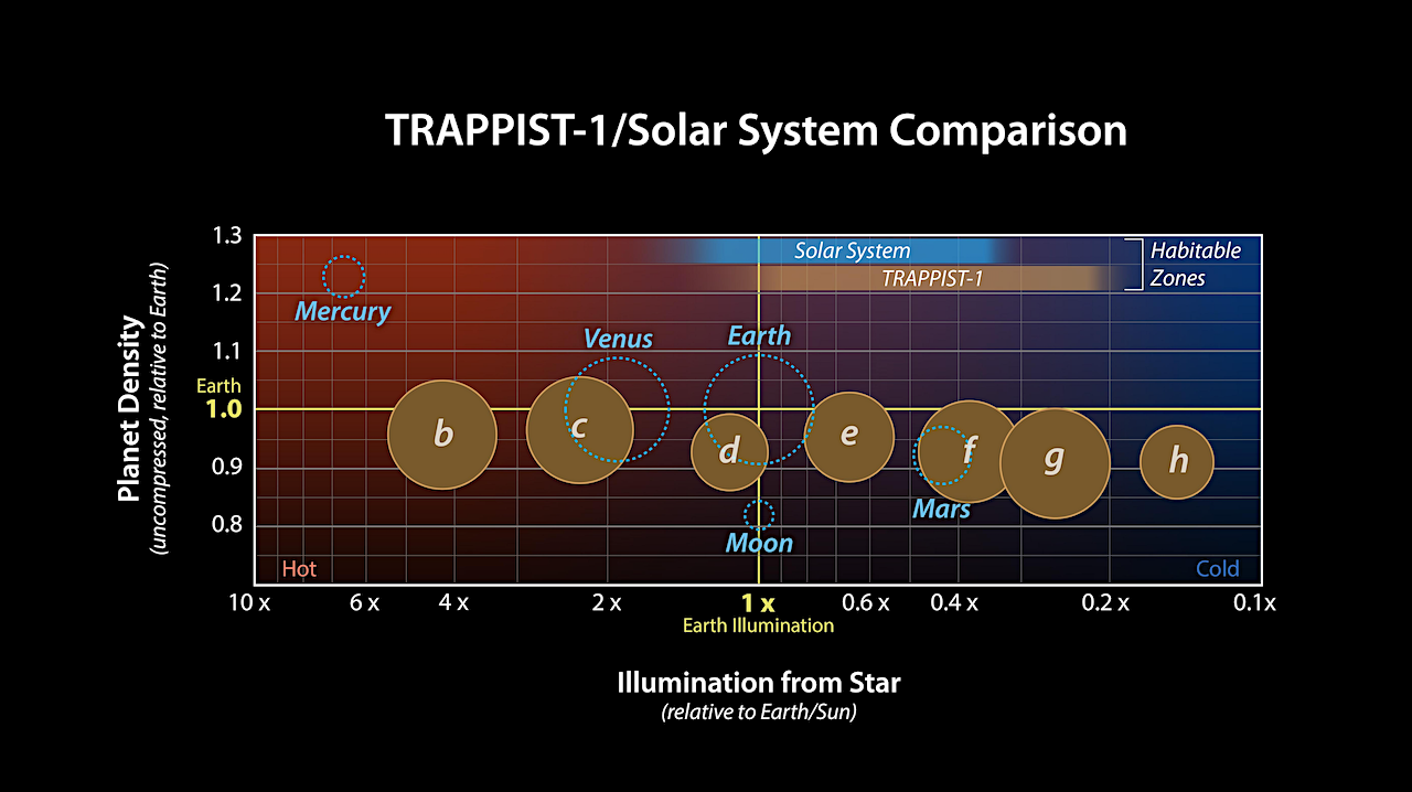 Drifts Of The Sub-stellar Points Of The TRAPPIST-1 Planets