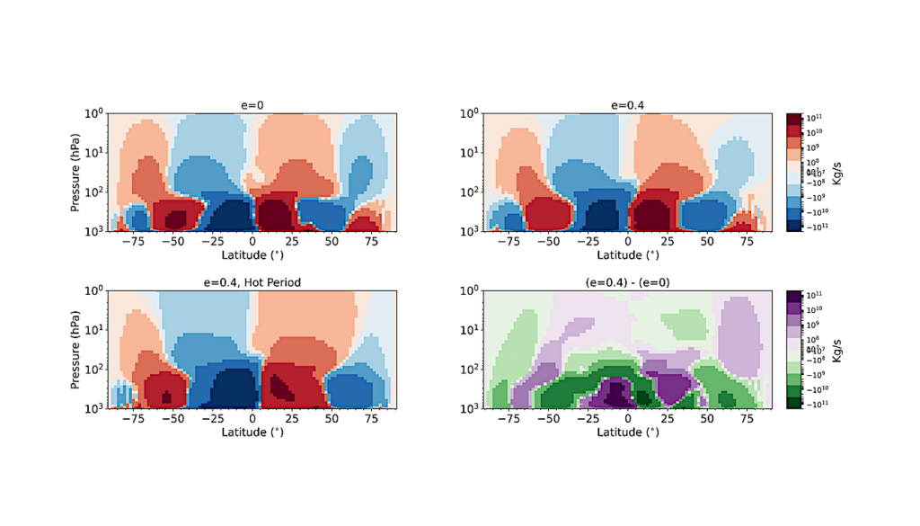 Eccentric Orbits May Enhance The Habitability Of Earth-like Exoplanets