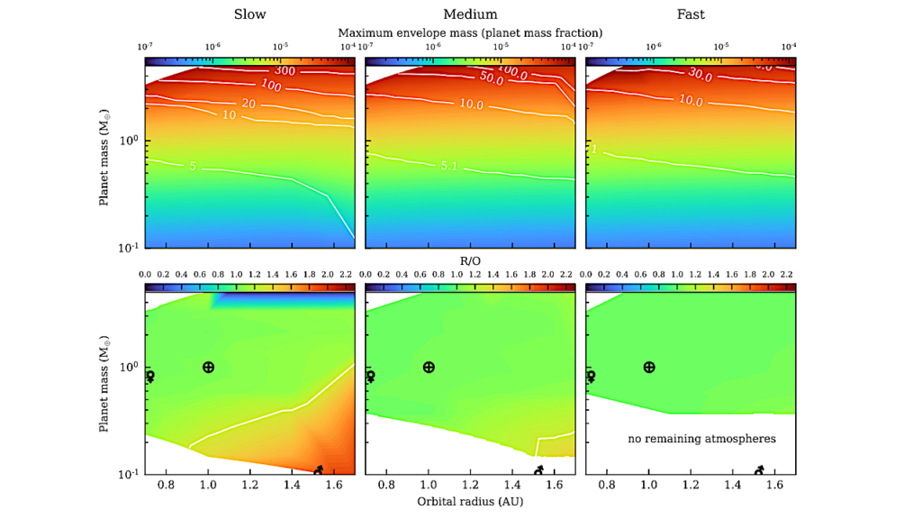 Evolution of Gas Envelopes and Outgassed Atmospheres of Rocky Planets Formed via Pebble Accretion