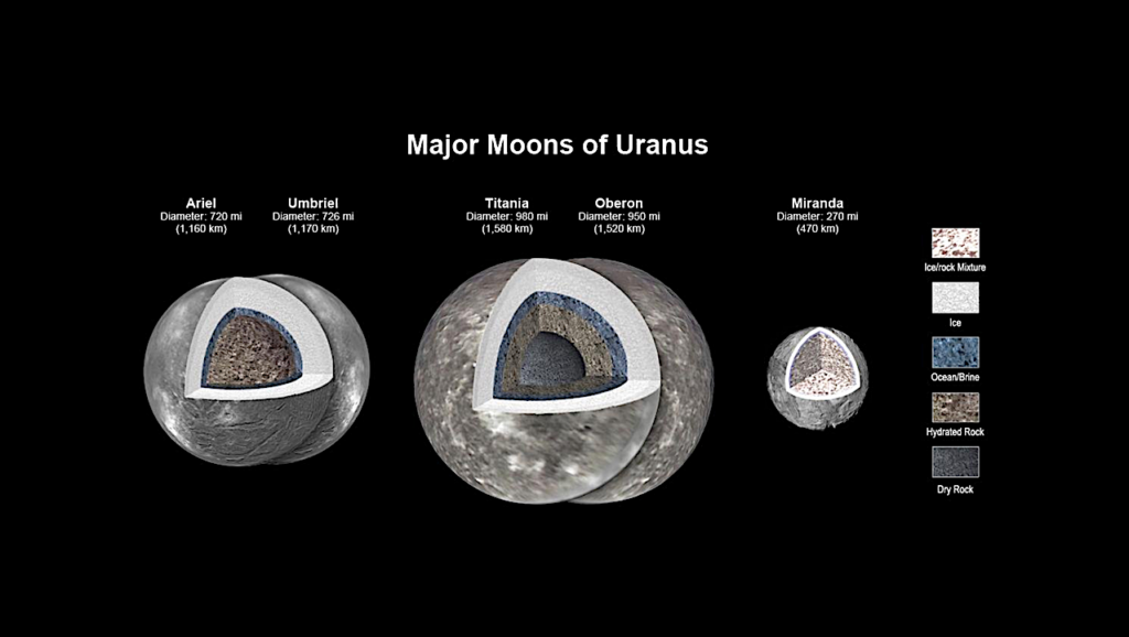 Ice Giant Systems Seminar Series: Are Uranus’ Large Moons Ocean Worlds? The Developing Spectroscopic Picture