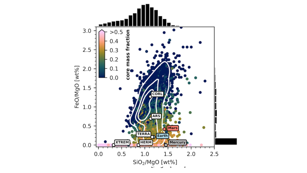 Impact of Oxygen Fugacity on Atmospheric Structure and Emission Spectra of Ultra Hot Rocky Exoplanets