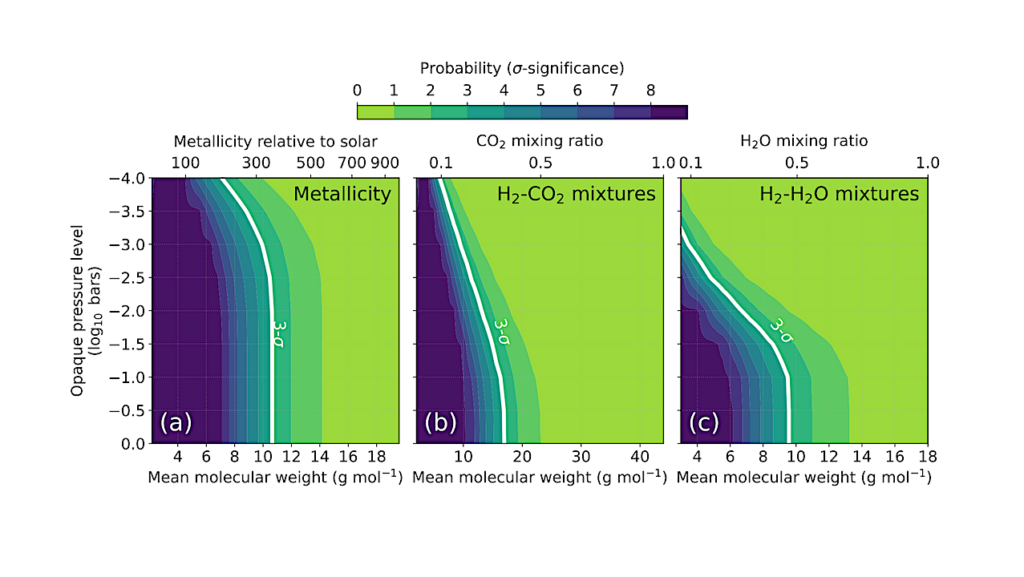 JWST COMPASS: The 3-5 Micron Transmission Spectrum of the Super-Earth L 98-59 c