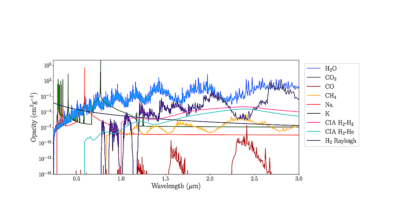 JWST/NIRISS and HST: Exploring The Improved Ability to Characterise Exoplanet Atmospheres In The JWST Era