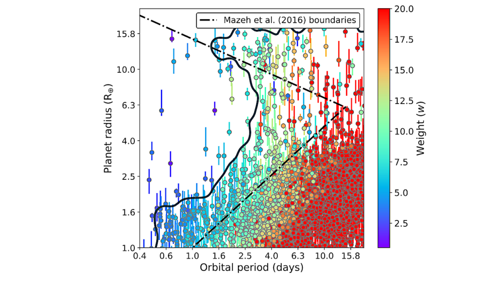 Mapping The Exo-Neptunian Landscape. A Ridge Between The Desert And Savanna