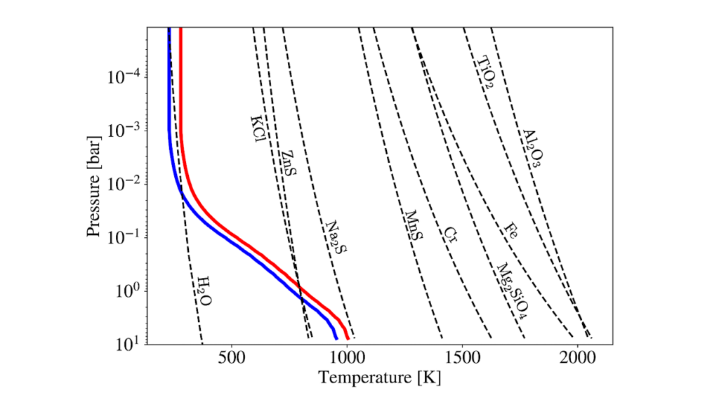 Nightside Clouds on Tidally-locked Terrestrial Planets Mimic Atmosphere-Free Scenarios