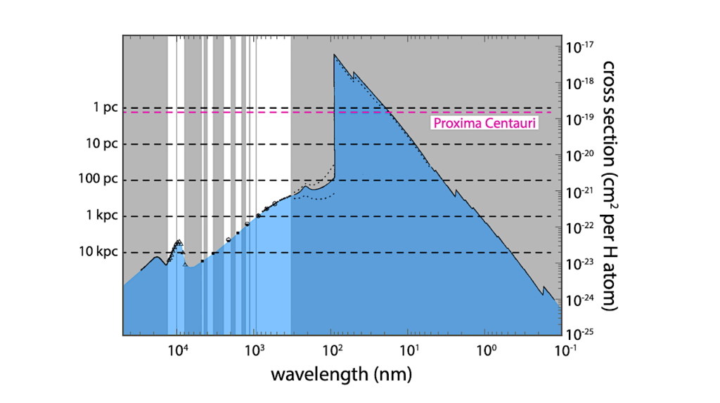 On Interstellar Quantum Communication And The Fermi Paradox