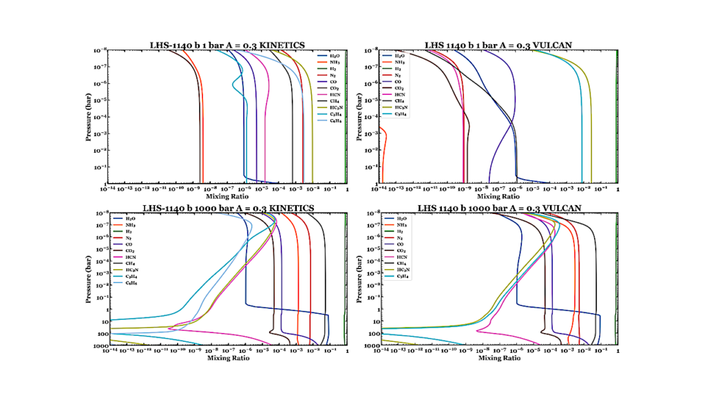 Probing Cold-to-Temperate Exoplanetary Atmospheres: The Role of Water Condensation on Surface Identification with JWST