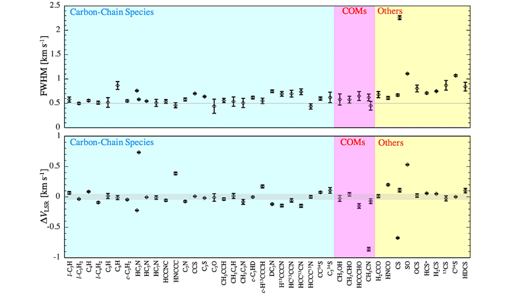 Q-band Line Survey Observations Toward A Carbon-chain-rich Clump In The Serpens South Region