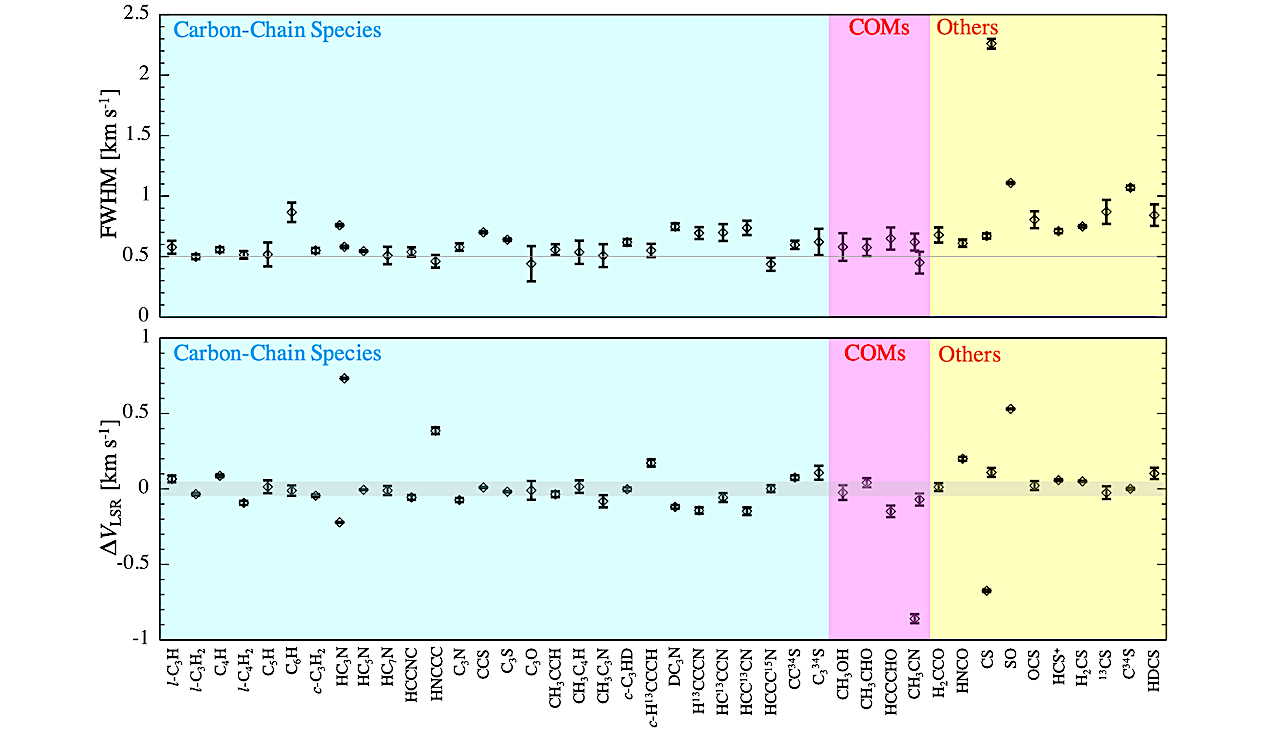 Q-band Line Survey Observations Toward A Carbon-chain-rich Clump In The Serpens South Region