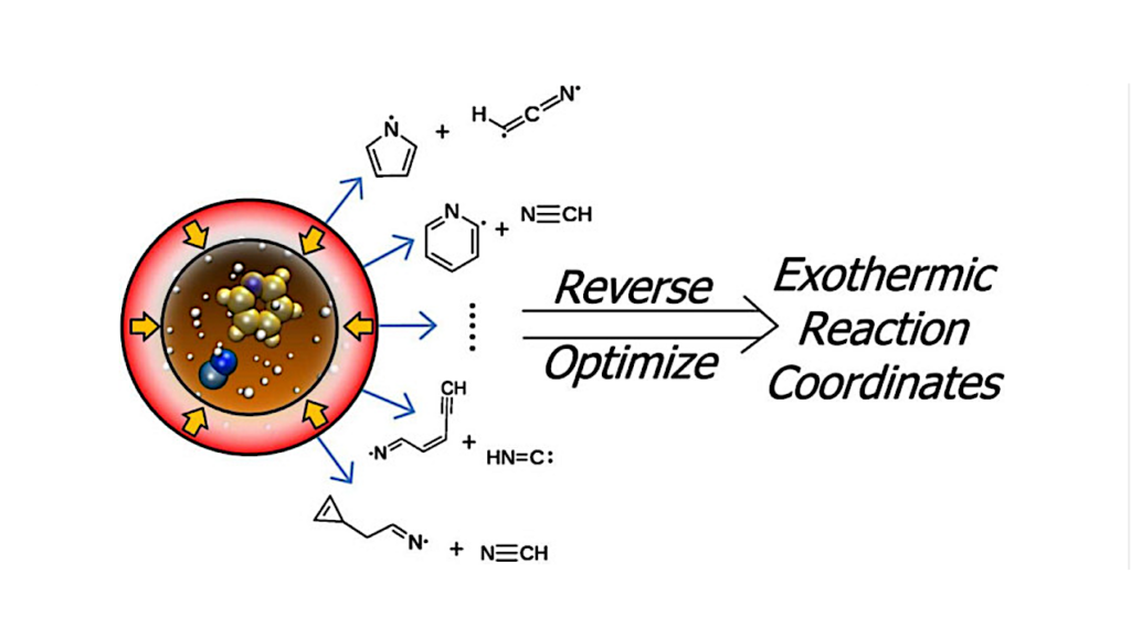 Reactant Discovery with an Ab Initio Nanoreactor: Exploration of Astrophysical N-Heterocycle Precursors and Formation Pathways