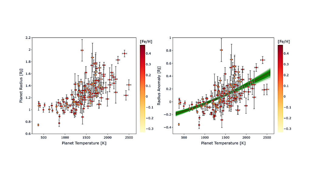 SWEET-Cat: A View On The Planetary Mass-radius Relation