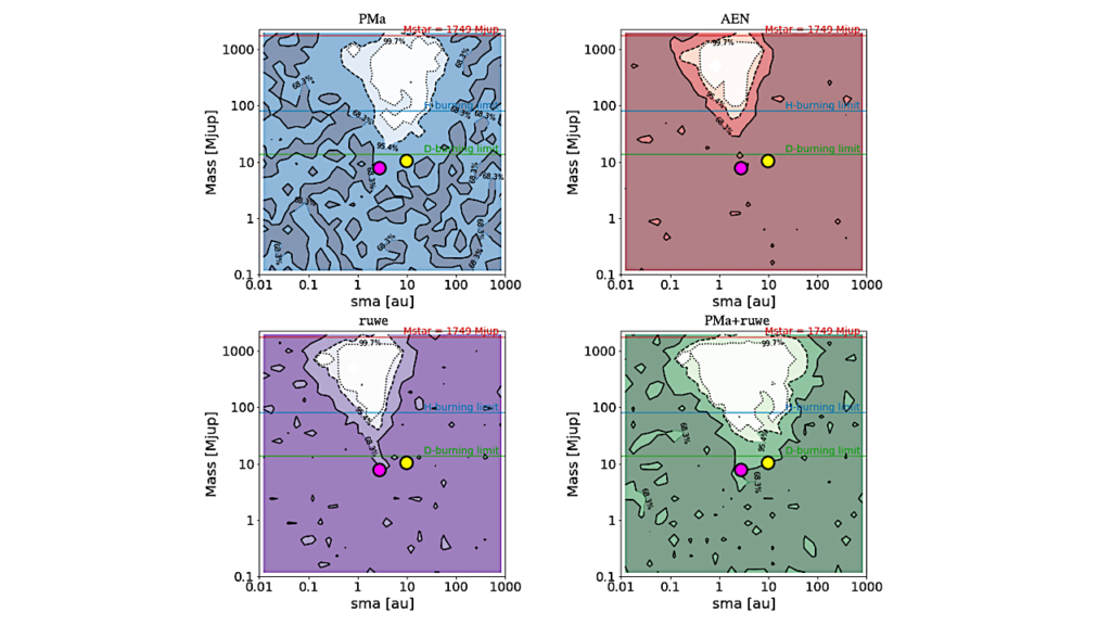 Searching For Substellar Companion Candidates With Gaia. I. Introducing The GaiaPMEX Tool