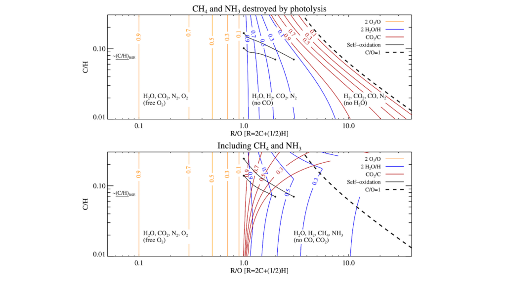 Self-oxidation of the Atmospheres of Rocky Planets with Implications for the Origin of Life