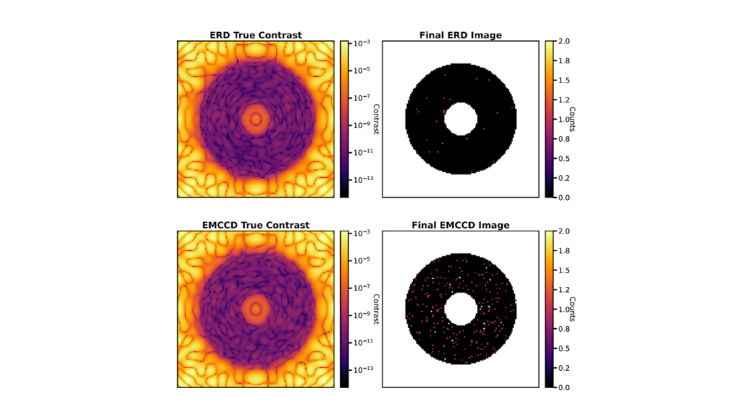 Simulated Performance of Energy-resolving Detectors Towards Exoplanet Imaging with the Habitable Worlds Observatory