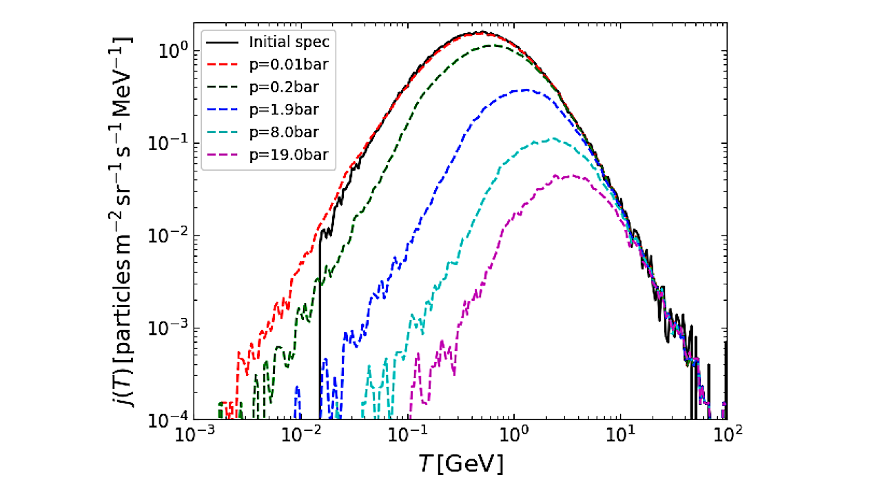 Stellar Energetic Particle And Cosmic Ray Effects In Exoplanetary Atmospheres