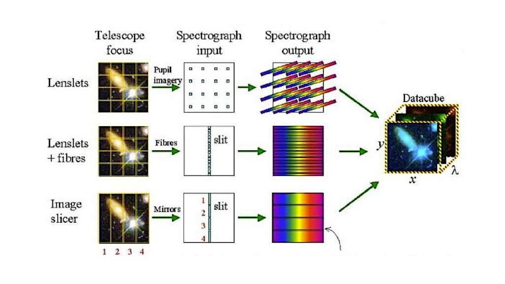 Strengthening The Leverage Of Astroinformatics In Inter-disciplinary Science